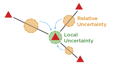 Local_Uncertainty