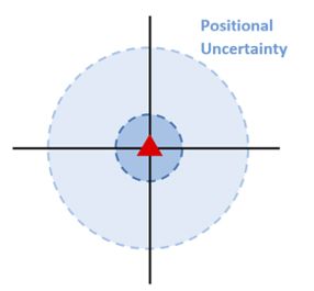 Positional_Uncertainty